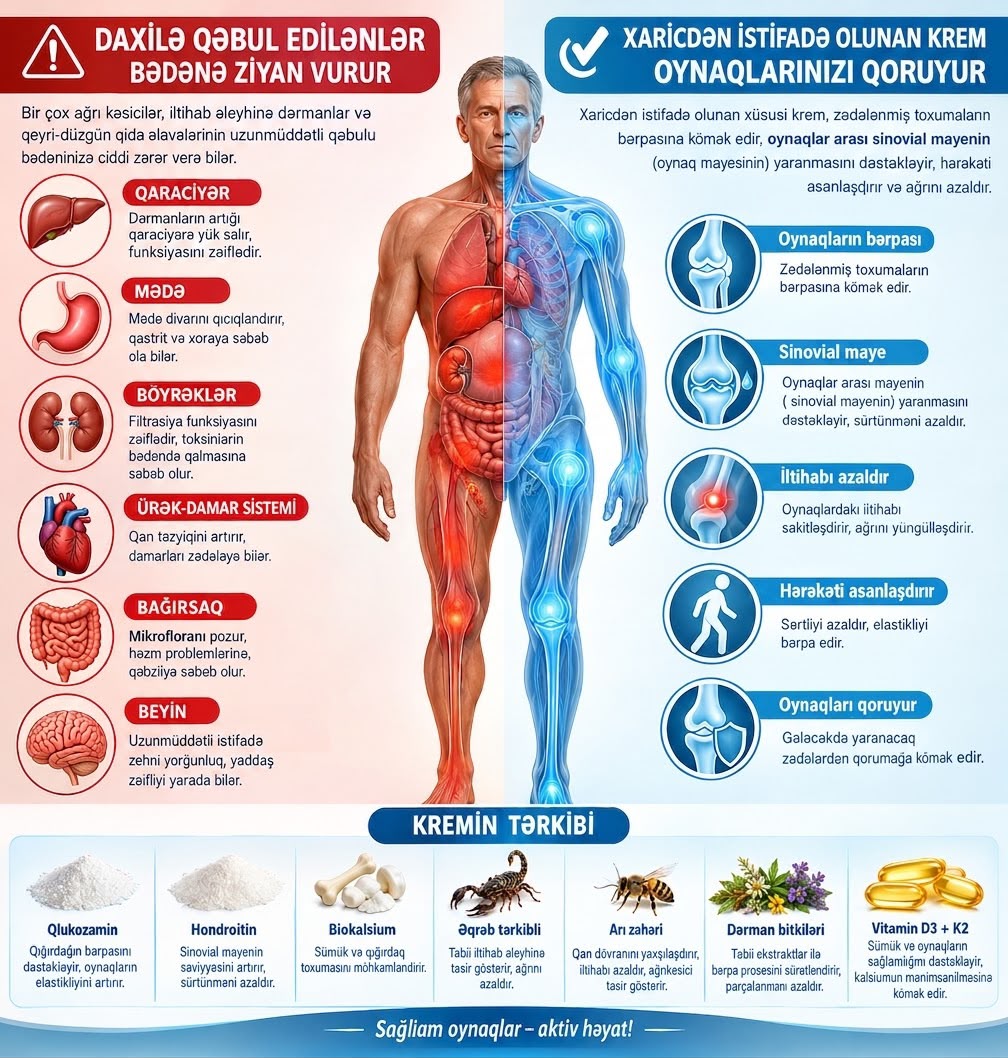 Daxilə qəbul edilən preparatlarla xaricdən istifadə olunan Tsunami formulasının müqayisəsi